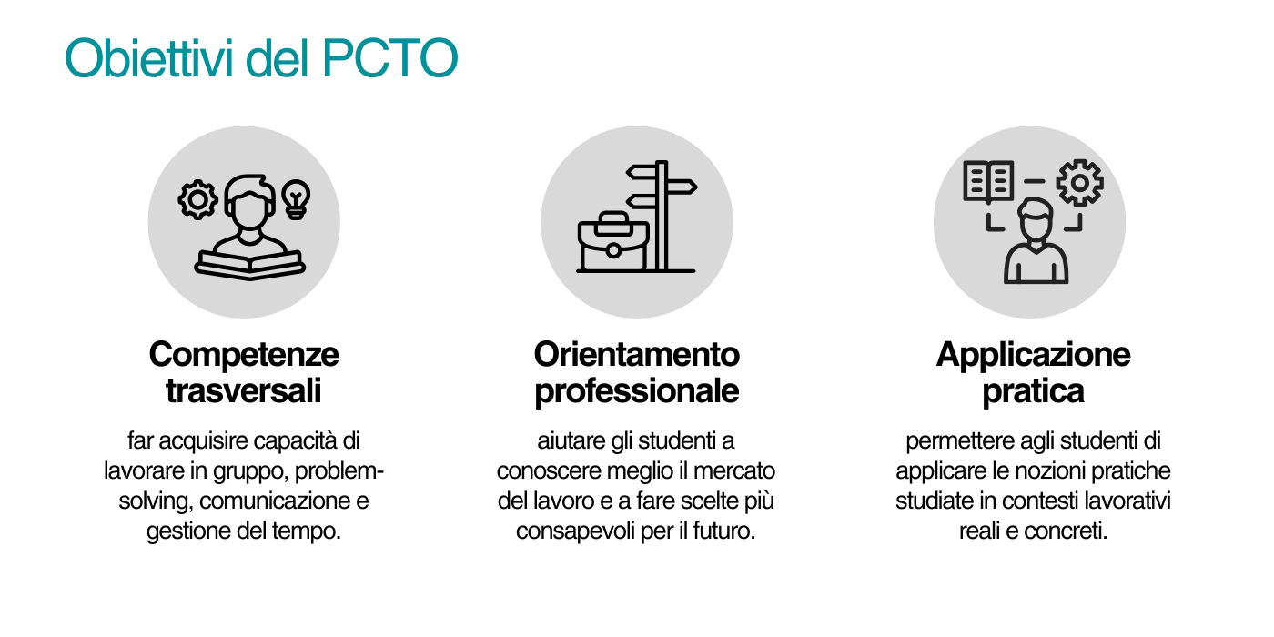 Gli obiettivi del PCTO sono l'acquisizione delle competenze trasversali, l'orientamento professionale e l'applicazione pratica delle teorie studiate