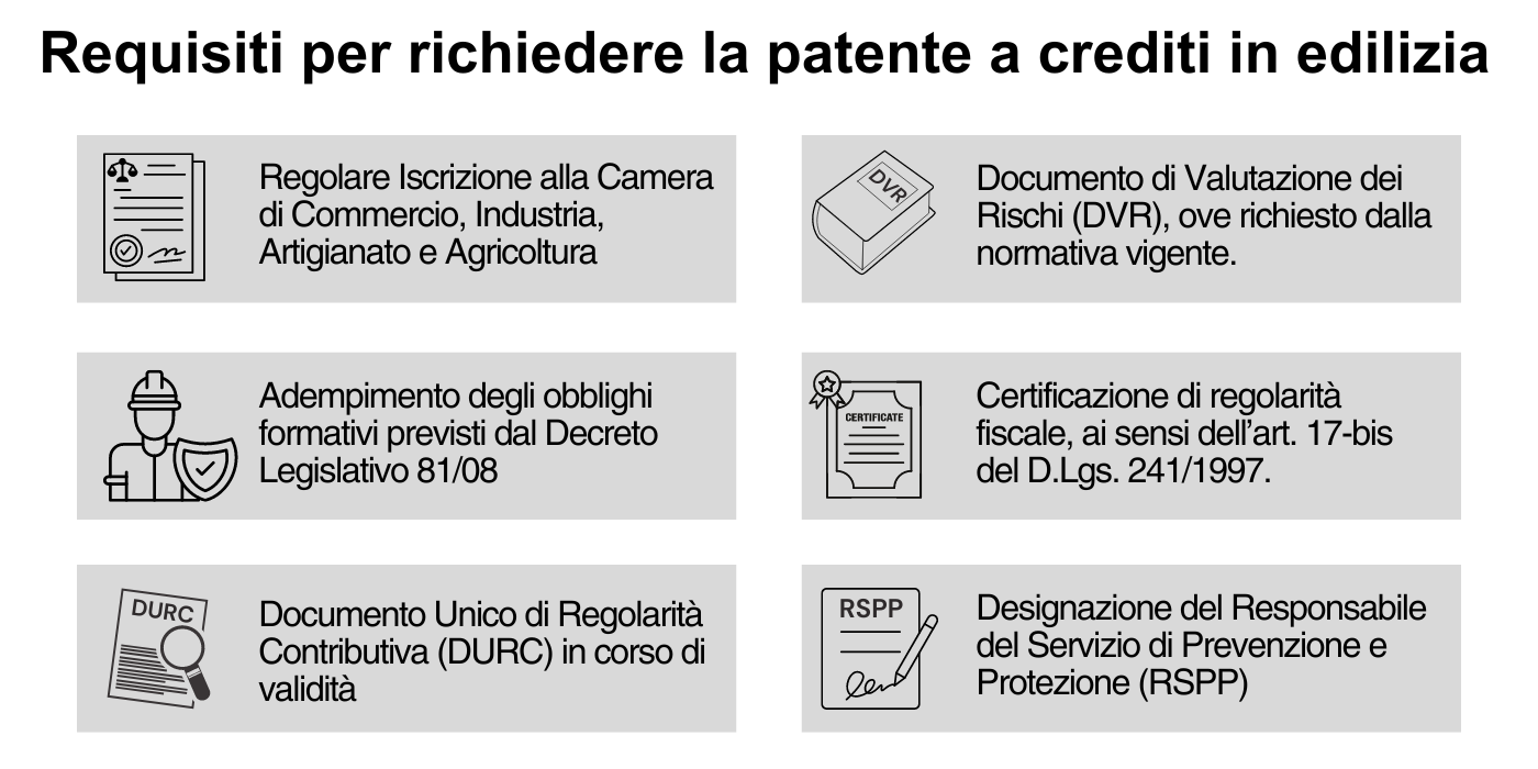 Requisiti per la patente a punti in edilizia