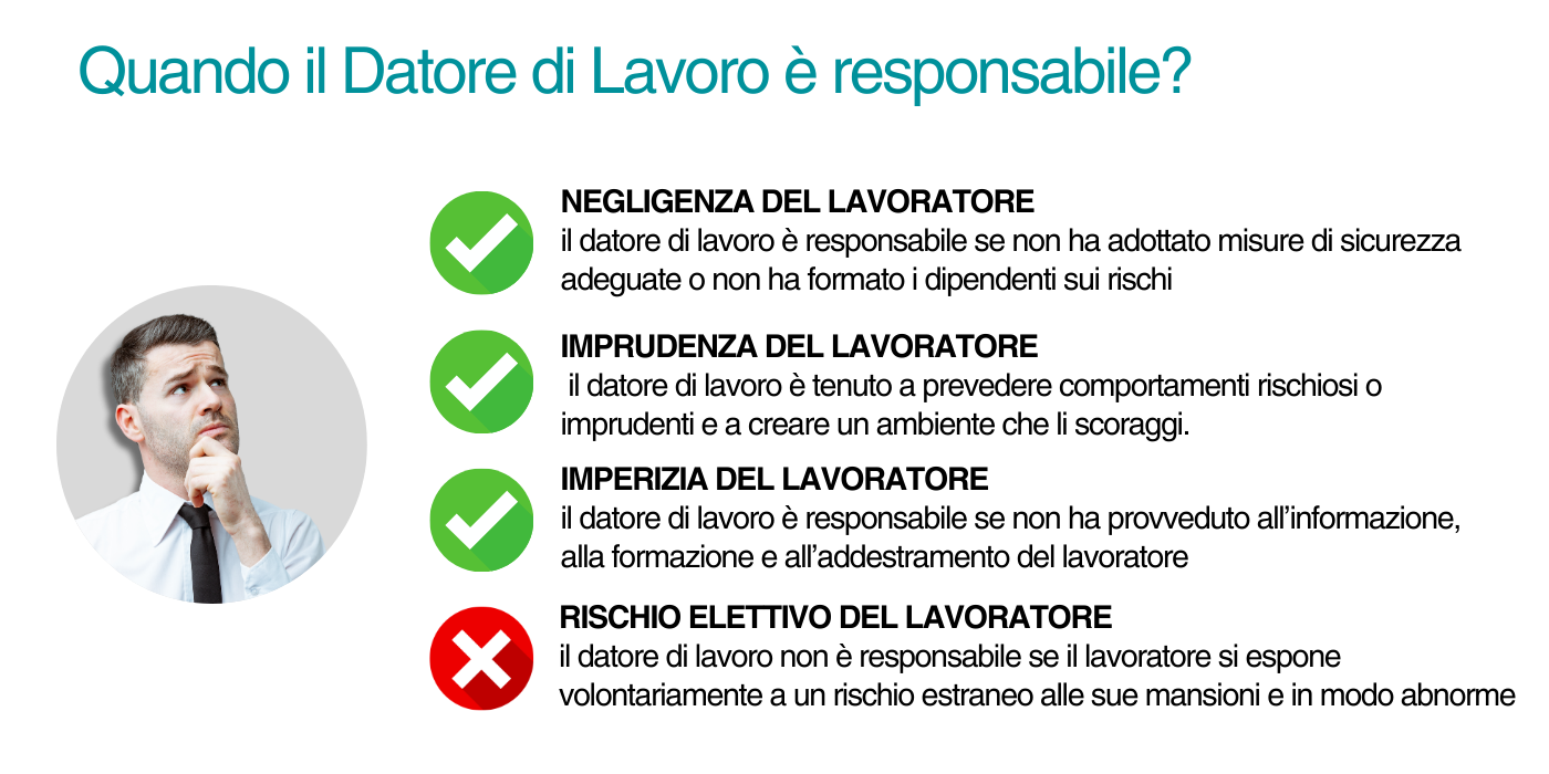 Il datore di lavoro  responsabile in caso di negligenza, imperizia e imprudenza, ma non in caso di rischio elettivo da parte del lavoratore