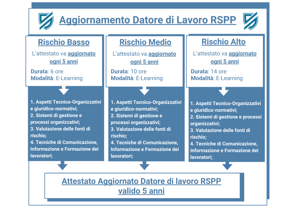 Domande E Risposte Sulla Sicurezza: RSPP Datore Di Lavoro